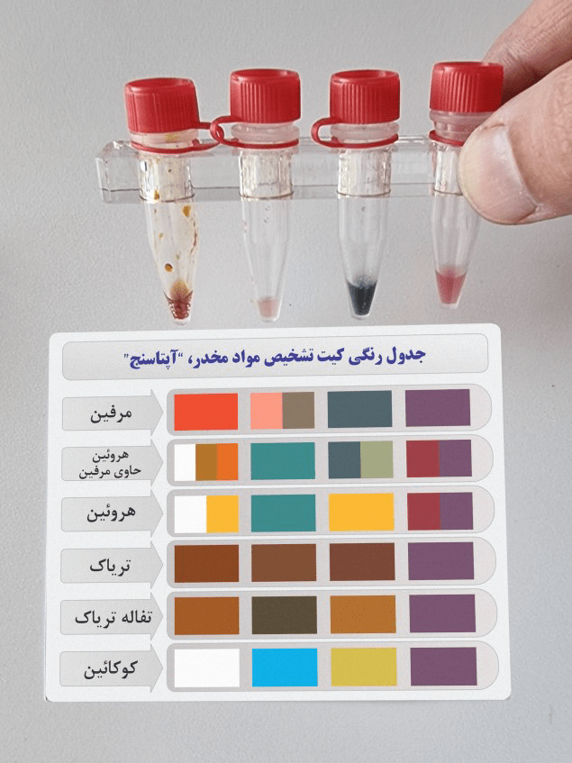 آزمون اختصاصیت آپتاسنج شرکت ریز زیست تراشه فناوران در حضور استامینوفن