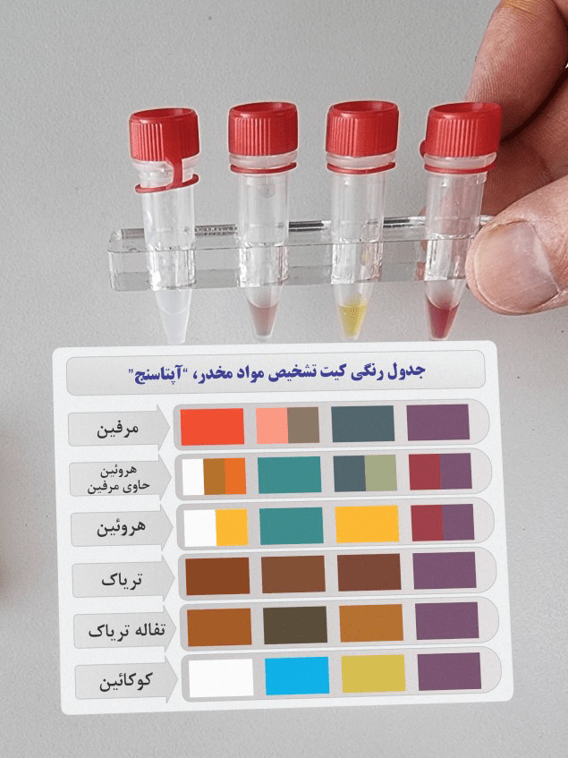 آزمون اختصاصیت آپتاسنج شرکت ریز زیست تراشه فناوران در حضور ترامادل خالص