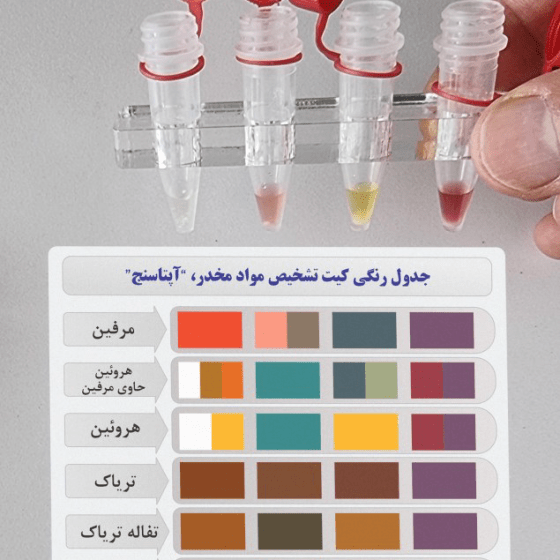 آزمون اختصاصیت آپتاسنج شرکت ریز زیست تراشه فناوران در حضور دیازپام