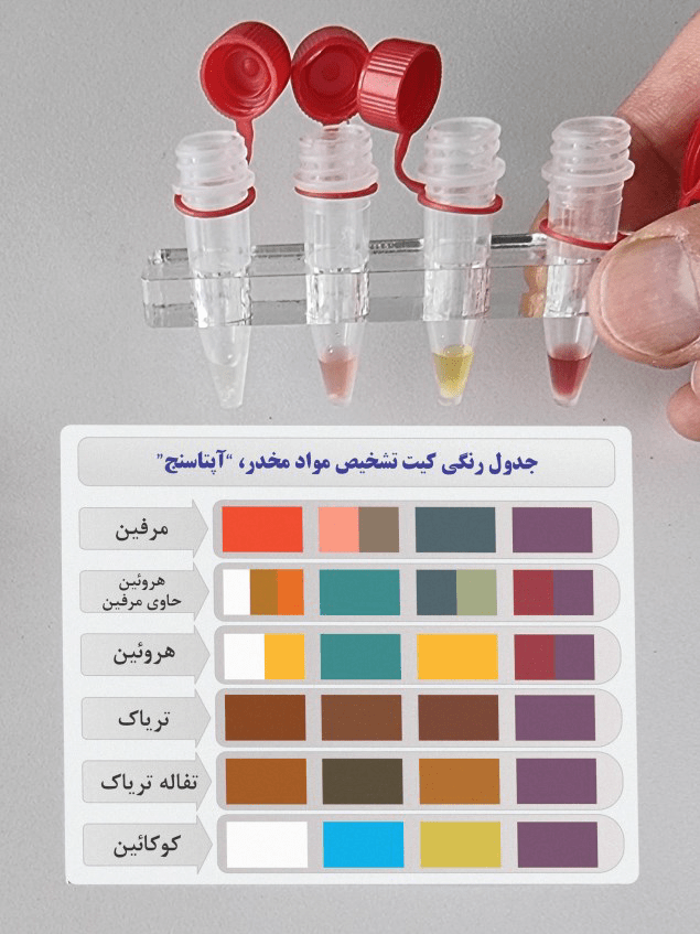 آزمون اختصاصیت آپتاسنج شرکت ریز زیست تراشه فناوران در حضور دیازپام