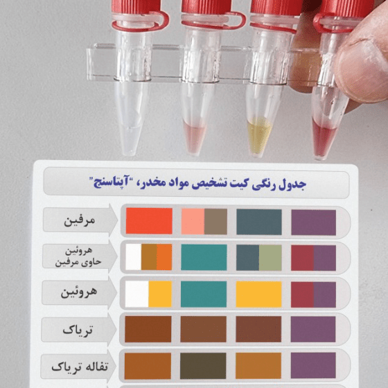 آزمون اختصاصیت آپتاسنج شرکت ریز زیست تراشه فناوران در حضور لیدوکائین