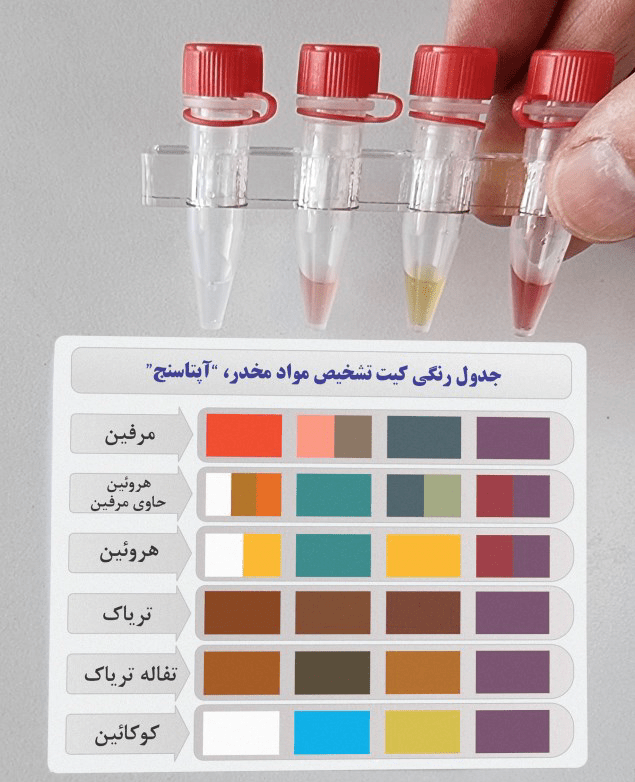 لیدوکائین