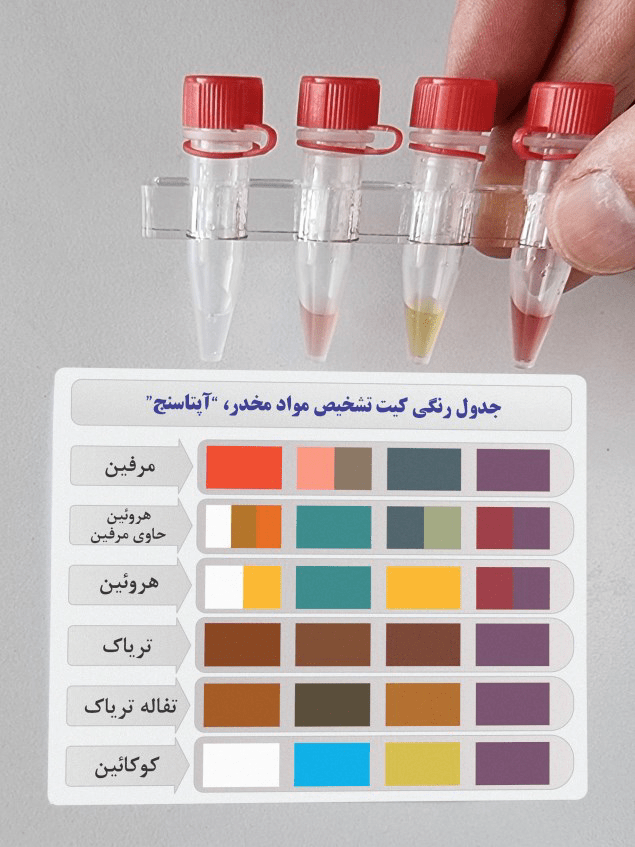 آزمون اختصاصیت آپتاسنج شرکت ریز زیست تراشه فناوران در حضور لیدوکائین