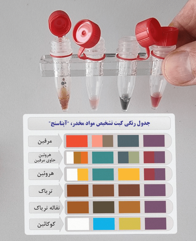 کدئین
