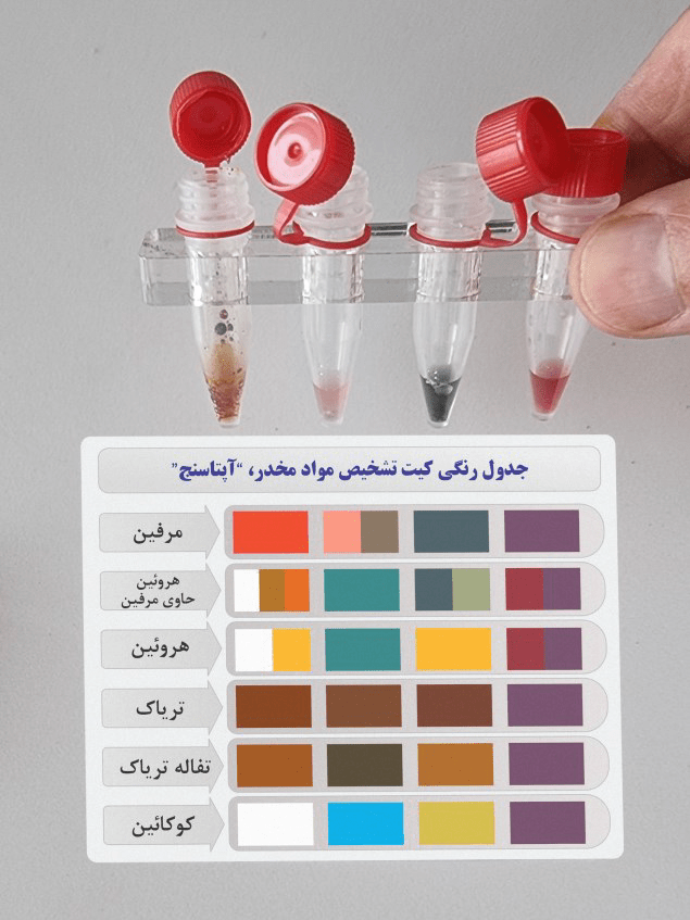آزمون اختصاصیت آپتاسنج شرکت ریز زیست تراشه فناوران در حضور کدئین